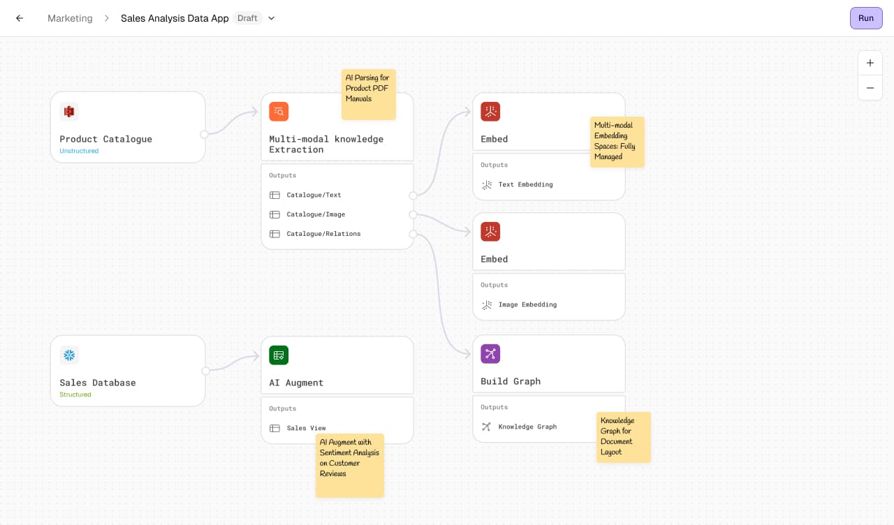 Data Composer