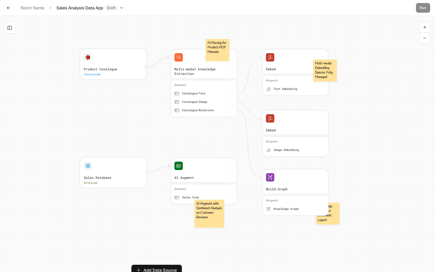 Corvic Data Composer — pipeline and data flow editor